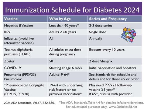 Coach Beverlys Diabetes Cheat Sheets 2024 Diabetes Education Services