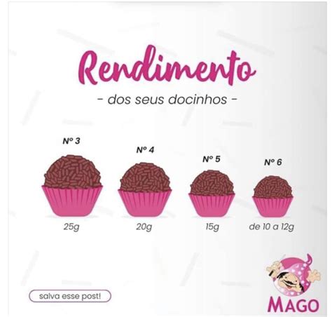 Tamanho De Forminhas Para Brigadeiro