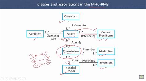 Software Engineering C5 L9 Classes And Associations In The Mhc Pms Youtube