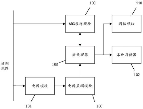 一种非侵入式负荷监测装置及终端的制作方法