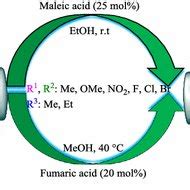 Synthesis of piperidine derivatives catalyzed by unsaturated... | Download Scientific Diagram