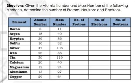 Given The Atomic Number And Mass Number Of The Following Elements