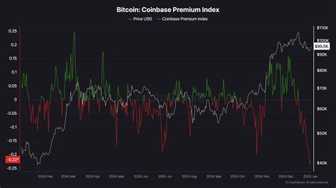 ビットコイン2025年は米国投資家の売り圧力で開始9万5000ドル維持 BeInCrypto Japan