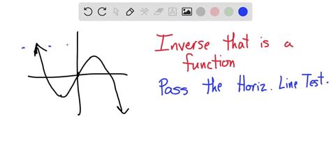 Solved See Attachment Below For Question And Answer Choices Does The Graph Represent A