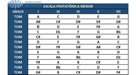 Oblicz Wyrafinowany Pusty Escala Pentatonica Para Teclado Awka