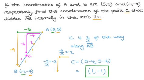 Question Video Finding The Coordinates Of A Point That Divides A Line