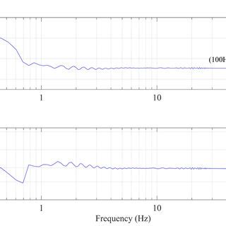 Schematic modeling of the inchworm piezo motor. (a)Modeling of the... | Download Scientific Diagram