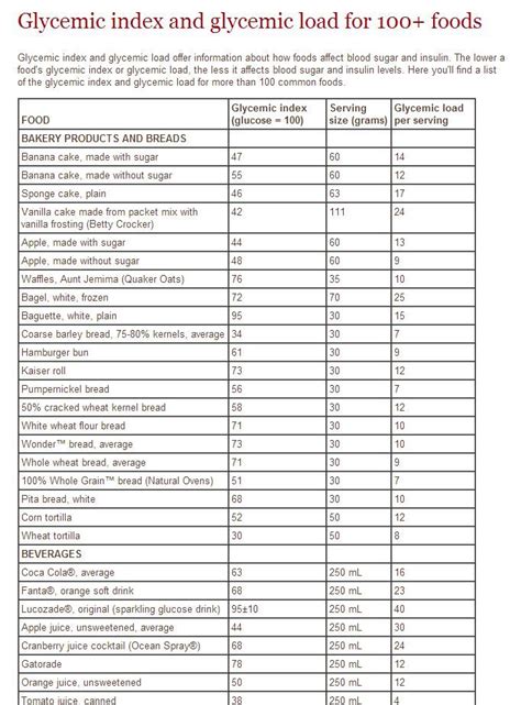 14 best Glycemic Index Chart - Glycemic Index Food List images on ...