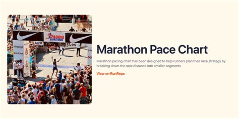 Marathon Pace Chart Miles And Kilometres RunReps