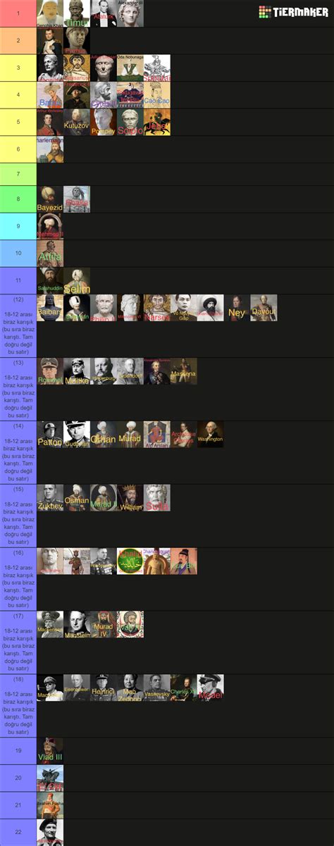 Historical Generals Ranking Tier List Community Rankings TierMaker