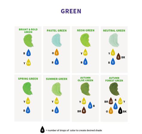 How to Make Lime Green Food Coloring: A Step-by-Step Guide - Fruit Faves