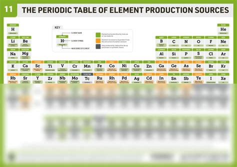 Chemistryadvent Iypt Day A Periodic Table Of Element Origins Hot Sex