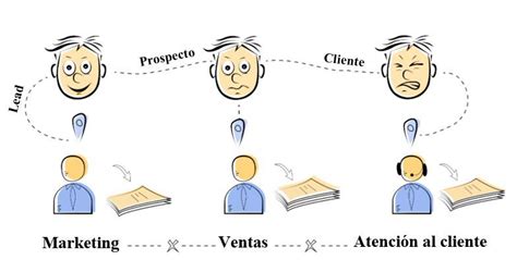 Estrategia Crm Una Guía De 7 Pasos Para Tener éxito Freshsales