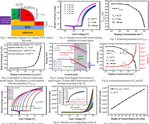 Figure From Design Improvement Of L Shaped Tunneling Field Effect