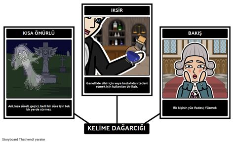 The Birthmark Kelime Örneği Storyboard por tr examples