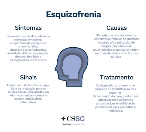 Mapas Mentais Sobre ESQUIZOFRENIA Study Maps