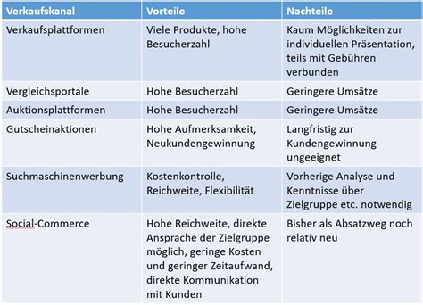 Verkaufsförderung Drei Dinge Sie wissen sollten ADVIDERA