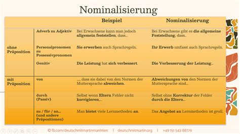 Nominalisierung Deutsch Mit Martin