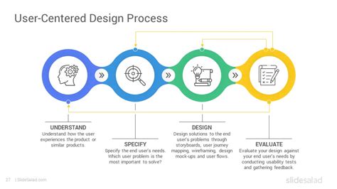 Human Centered Design Powerpoint Template Slidesalad