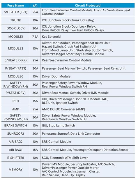 2020 Hyundai Sonata Fuse Box Diagram StartMyCar