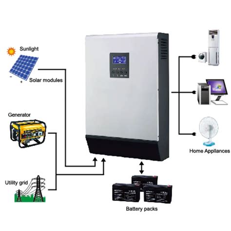 Konsep 32 Solar Hybrid Inverter