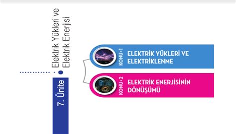 Sinif Fen Sunumlari Fenus B L M