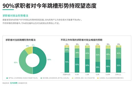 2023金三银四，测试人还能找到好工作吗？ 知乎