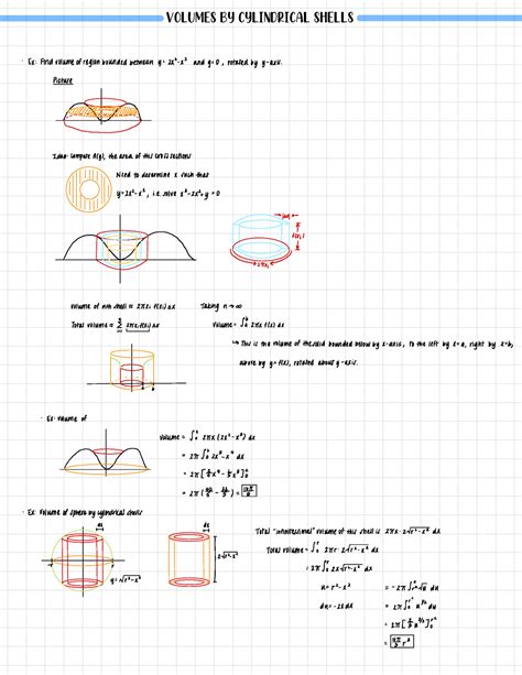 Volumes By Cylindrical Shells Volumes By Cylindrical Shells Ex Volume