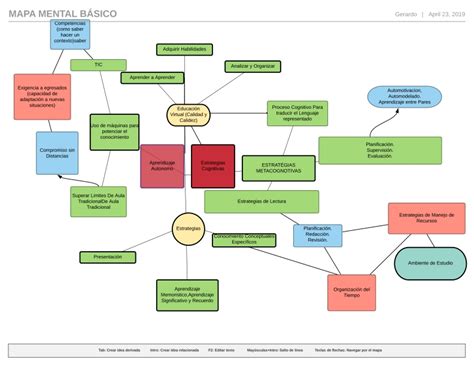 S 3 Actividad1 Mapa Conceptual EL BLOG DE GERARDO