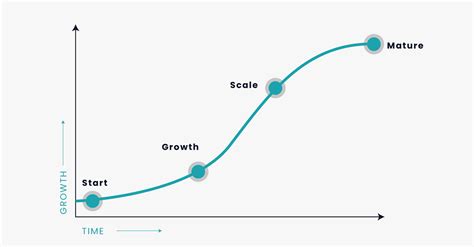 Scaling Startup Company Culture Key Search