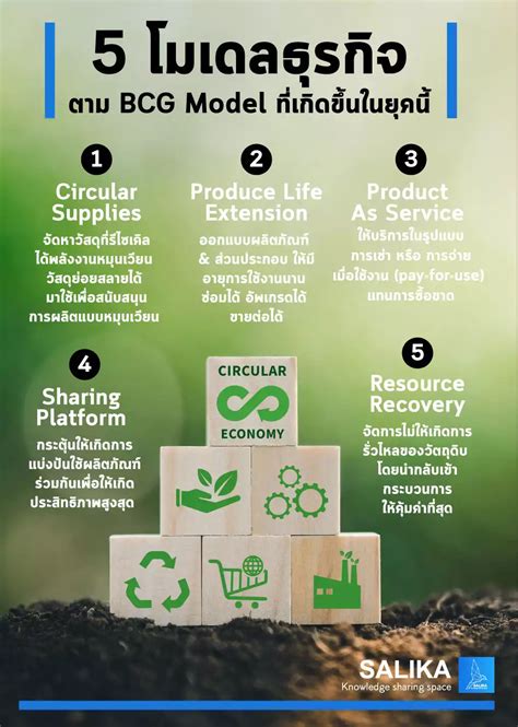 บพข ใช้งานวิจัยเพิ่มขีดความสามารถธุรกิจ ตาม Bcg Economy Model