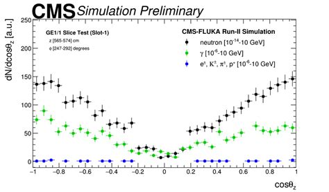 Particle Flux Arriving To Ge Volume Normalized To Luminosity