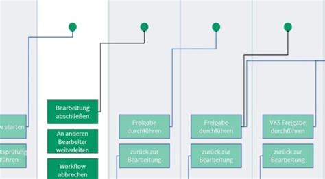 Höhere Prozess Sicherheit mit der QM Software roXtra HightechBox