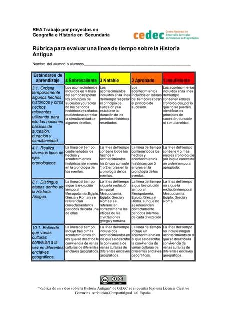 Rubrica Para Evaluar Una Línea Del Tiempo Sobre Historia Antigua Pdf