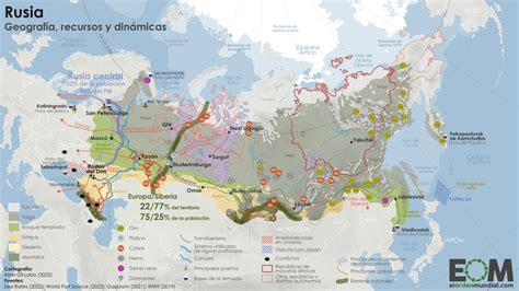 El mapa de la geopolítica de Rusia Mapas de El Orden Mundial EOM