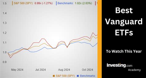 Best Vanguard ETFs to Watch in 2025 - Investing.com