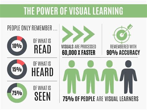 What Is Data Driven Storytelling Deanhouston