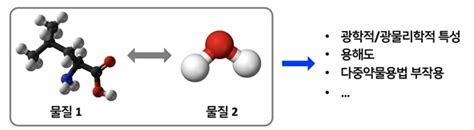 Kaist 화학연구원 약물 부작용ㆍ용해도 예측 그래프 신경망 기술 개발 워크투데이