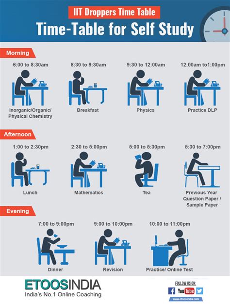 IIT JEE Preparation For Droppers IIT Droppers Time Table