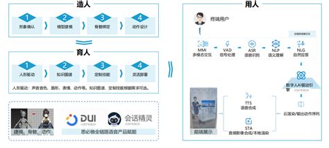 思必驰虚拟数字人ai数字人定制服务虚拟数字人直播系统 云巴巴