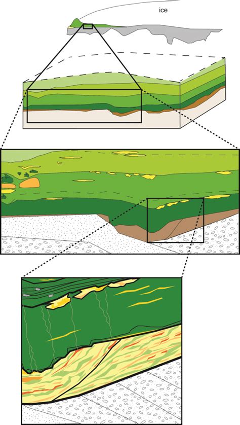 Introduction To Sedimentary Architecture