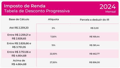 Nova Tabela Do Imposto De Renda 2024 Descontos Atualizados