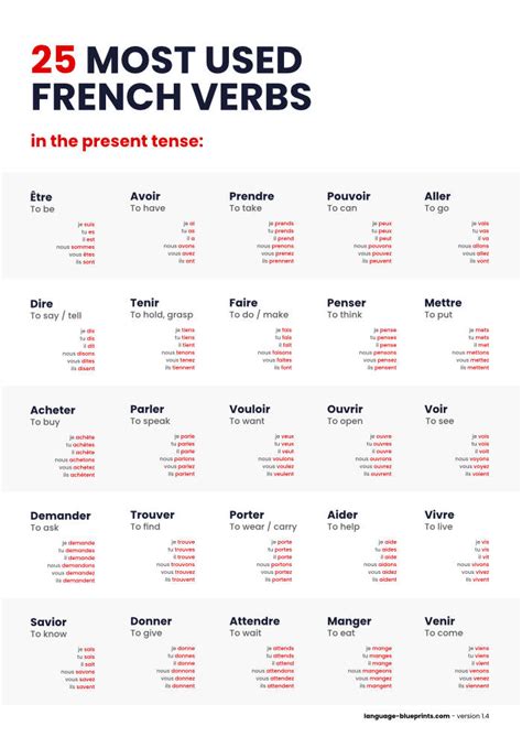 French Conjugation Chart How To Conjugate In 7 Different French Tenses