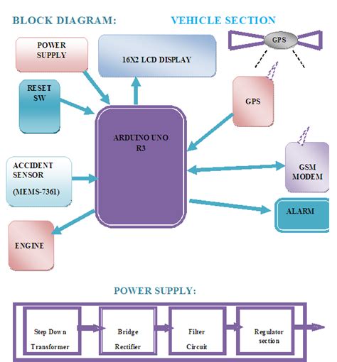 Gps Tracking Circuit Diagrams Circuit Diagram