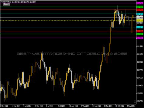 Auto Fibonacci Retracement Indicator Mql5 ⋆ Top Mt5 Indicators Mq5 And Ex5 ⋆ Best Metatrader