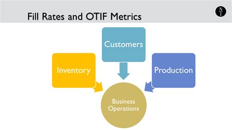 How To Calculate Fill Rate And Otif Metrics To Improve Business