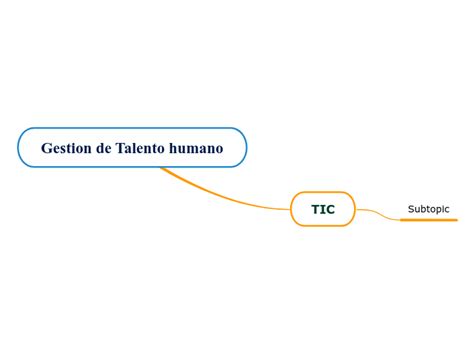 Gestion De Talento Humano Mind Map