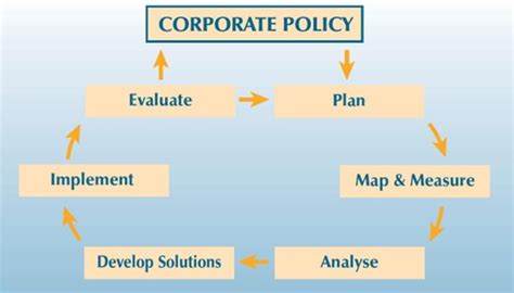 Introducing the ECR Loss Prevention Road Map | RGIS