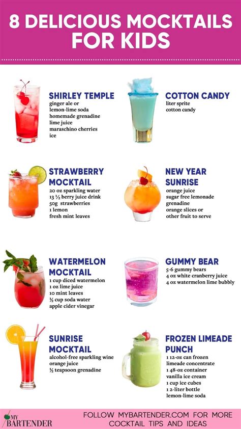 Pin On Recipes Fun Drink Recipe Refreshing Drinks Recipes Non