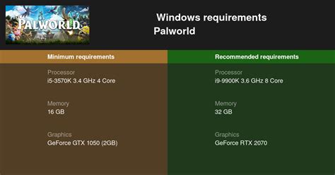 Palworld System Requirements Can I Run Palworld On My PC